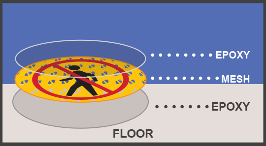 inlaid mesh with permanent epoxy adhesive