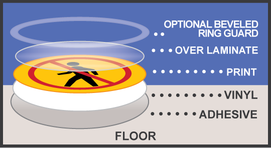 vinyl floor sign